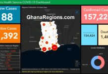 Ghana Regional Health Service For Live COVID-19 Updates