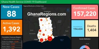 Ghana Regional Health Service For Live COVID-19 Updates