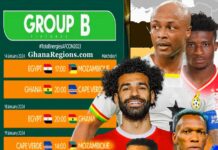 Group B - AFCON 2023/2024 IVORY