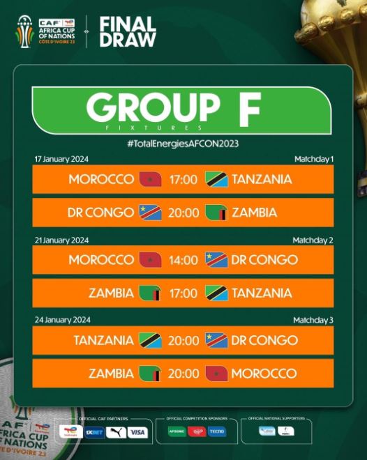 AFCON 2023 Group F Teams: Morocco, Democratic Republic of Congo, Zambia And Tanzania
