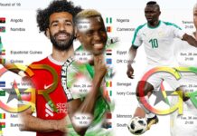 AFCON 2023-2024 Round of 16 Teams, Knockout Matches, Schedule.
