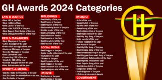 GH Awards 2024 Nominations