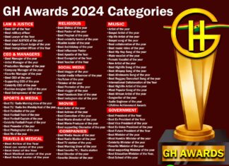 GH Awards 2024 Nominations