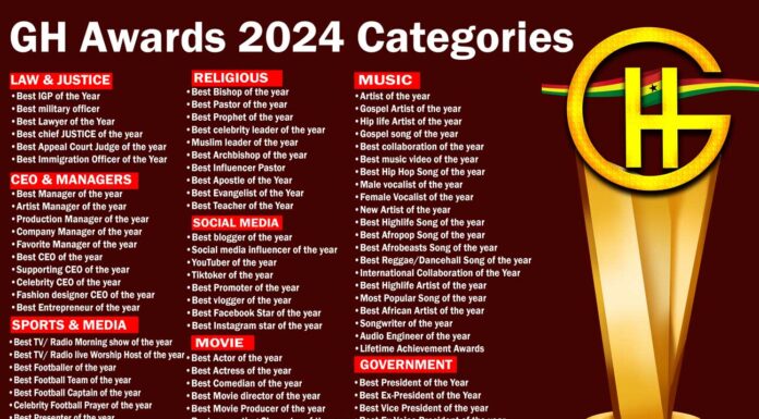 GH Awards 2024 Nominations