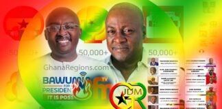 Ghana Elections Update, Mahamudu Bawumia, John Dramani Mahama