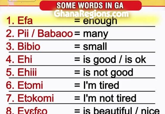Learn Ga language, Ga Alphabet
