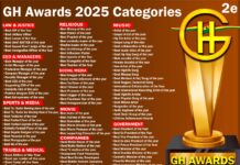 GH Awards 2025 Nominations Are Open, Ghana General Awards