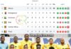 Chad vs Ghana, FIFA World Cup Qualifiers