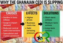 Ghanaian Cedi, Ghana Cedis, Ghana cedi currency depreciation, Why Cedi depreciates