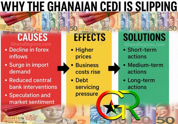 Ghana Country Code +233, Regional Dialing Codes and Area Phone Codes ...