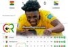 Mohammed Kudus' Goal, Ghana vs Comoros, FIFA World Cup qualifiers