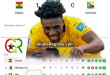 Mohammed Kudus' Goal, Ghana vs Comoros, FIFA World Cup qualifiers