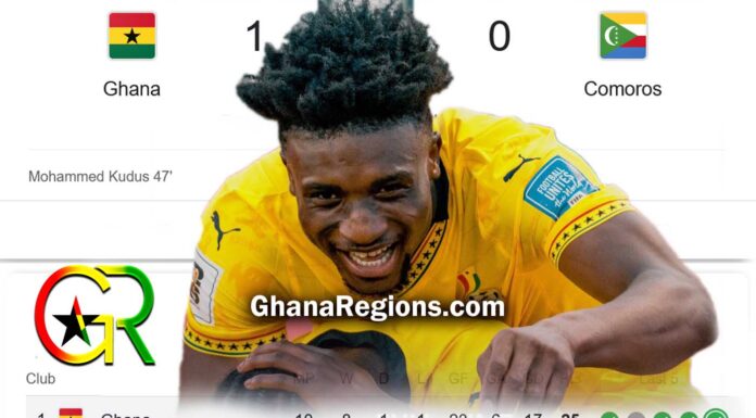 Mohammed Kudus' Goal, Ghana vs Comoros, FIFA World Cup qualifiers