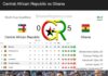 Central African Republic vs Ghana (0:5), 2026 World Cup Qualifier
