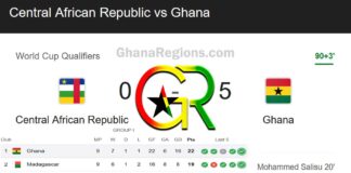 Central African Republic vs Ghana (0:5), 2026 World Cup Qualifier