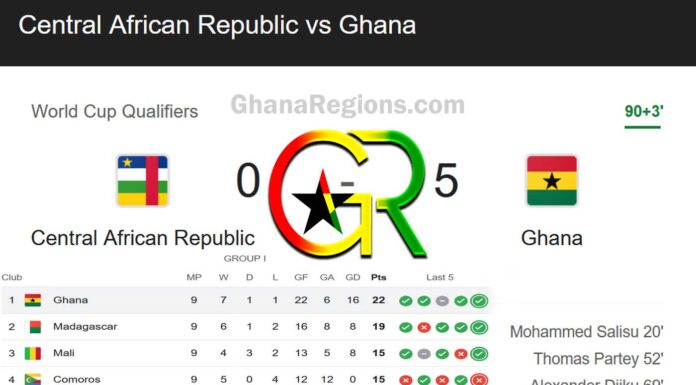 Central African Republic vs Ghana (0:5), 2026 World Cup Qualifier