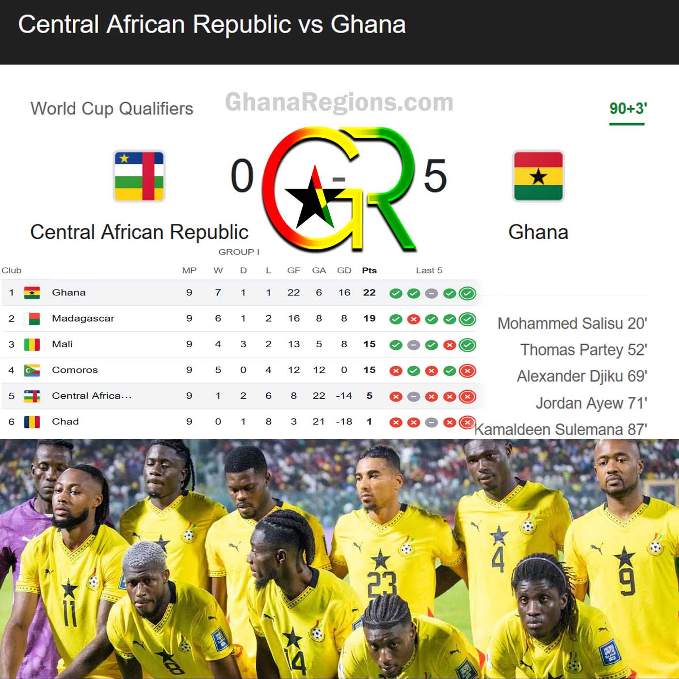 Central African Republic vs Ghana (0:5), 2026 World Cup Qualifier