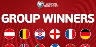 FIFA World Cup 2026, European Football Teams