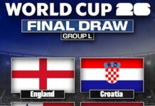 Ghana’s Road at the FIFA World Cup 2026™: Ghana is the underdog in Group L but dangerous, FIFA World Rankings FIFA World Cup 2026 Group L