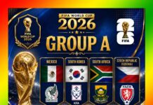 2026 FIFA World Cup Group A, Mexico, South Africa, South Korea,Czechia
