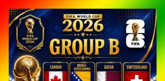 2026 FIFA World Cup Group B, Canada, Bosnia-Herzegovina, Qatar, Switzerland