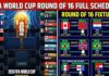 FIFA World Cup 2026 Round of 16 Knockout Stage: Teams, Matches, Schedule, Stadium, Venues, Standings, Time Table, Scores, Fixtures, Kick-off Times And Results FIFA World Cup 2026, World Cup Round of 16 Teams