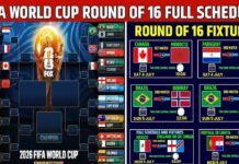 FIFA World Cup 2026 Round of 16 Knockout Stage: Teams, Matches, Schedule, Stadium, Venues, Standings, Time Table, Scores, Fixtures, Kick-off Times And Results FIFA World Cup 2026, World Cup Round of 16 Teams